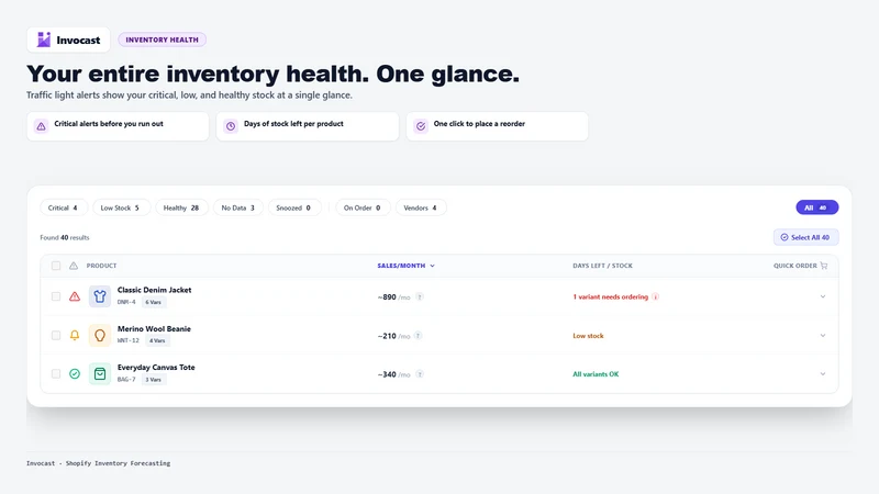 Invocast Inventory Forecasting
