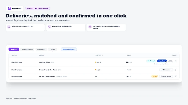 Invocast Inventory Forecasting