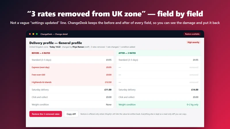 Fleeta ChangeDesk: Alerts