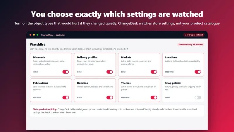 Fleeta ChangeDesk: Alerts