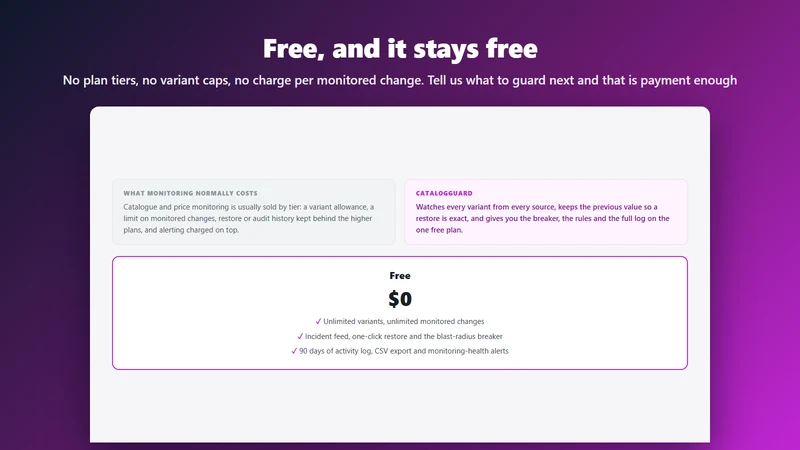 Fleeta CatalogGuard: Prices