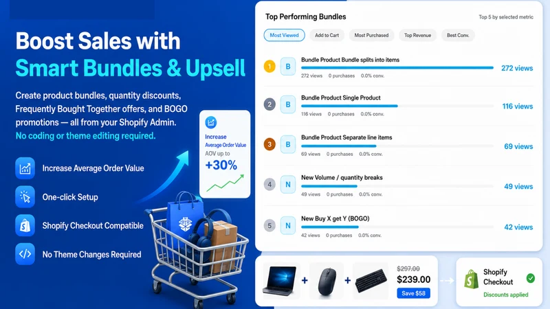 Bundle Product