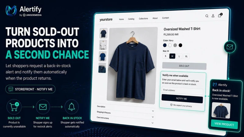 Alertify inventory alerts‑UM