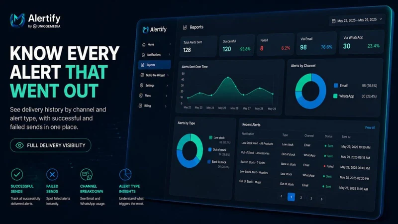 Alertify inventory alerts‑UM