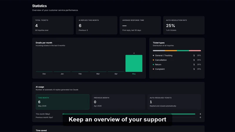 BestSupport
