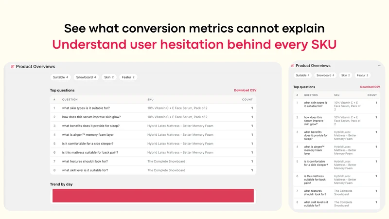 Product Overviews AI Insights