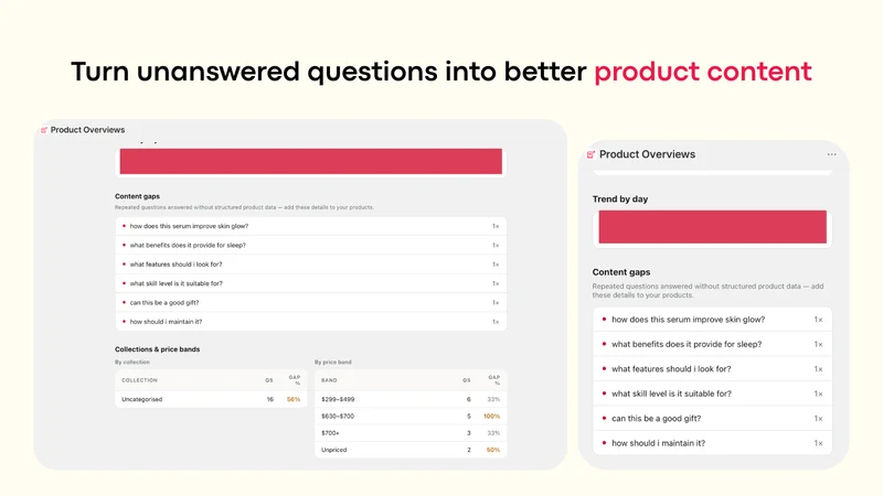 Product Overviews AI Insights