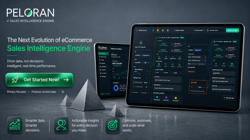 Peloran: Sales Intelligence