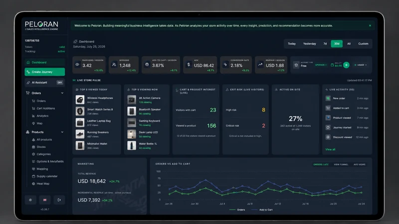 Peloran: Sales Intelligence