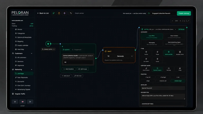 Peloran: Sales Intelligence