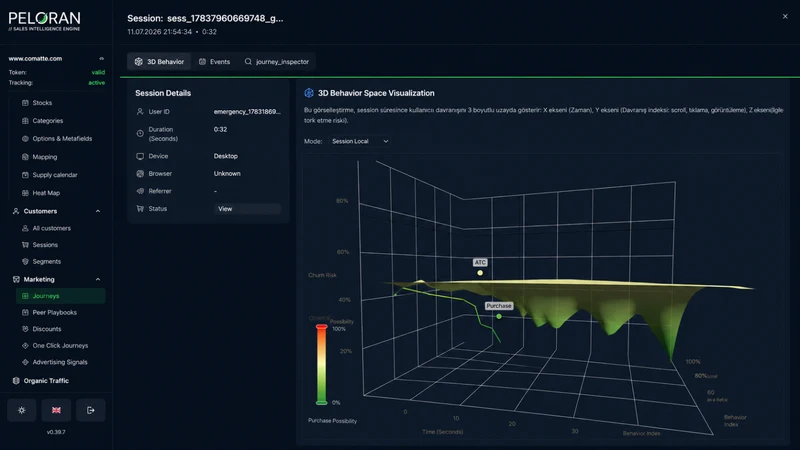 Peloran: Sales Intelligence