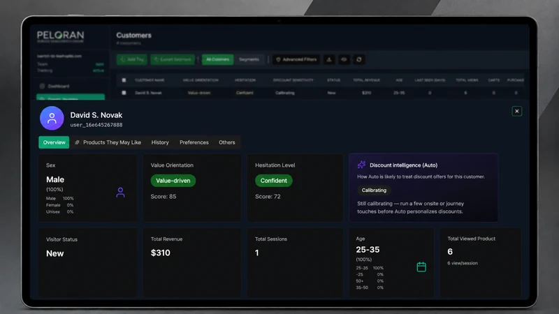 Peloran: Sales Intelligence