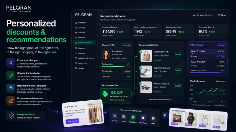 Peloran: Sales Intelligence