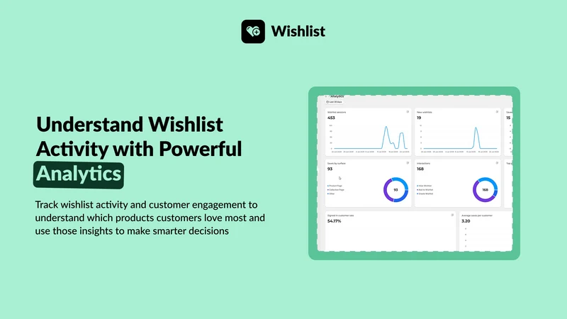 FoldSpans ‑ Wishlist Plus