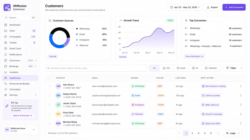 DMRocket: WhatsApp & Email