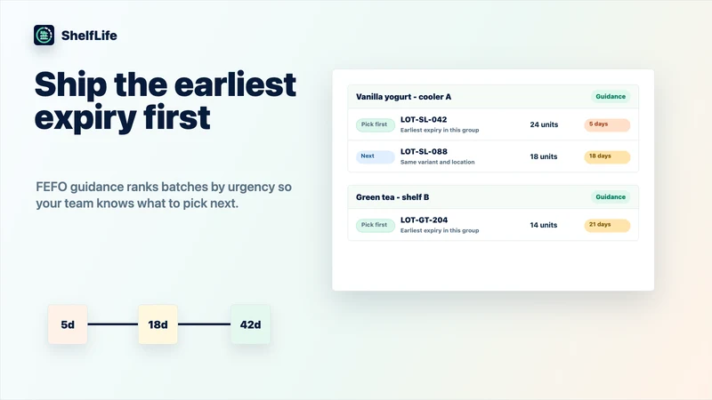 ShelfLife: Expiry Date Tracker