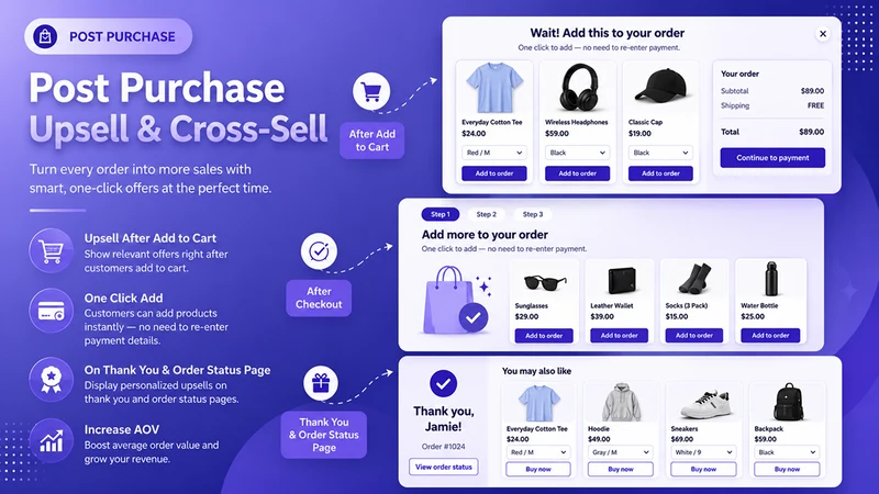 Rich Upsell and Cross Sell