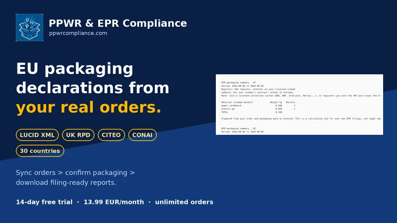 PPWR & EPR Compliance