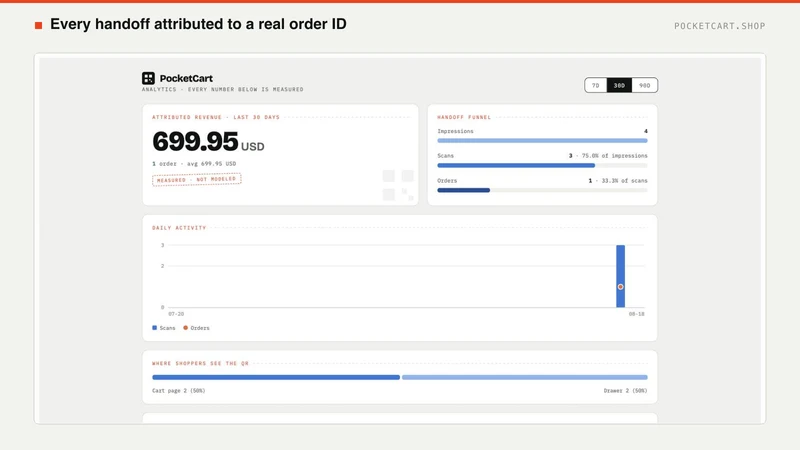 PocketCart: Send Cart to Phone