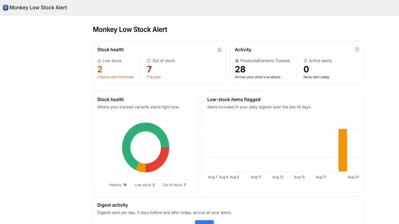 Monkey Low Stock Alert