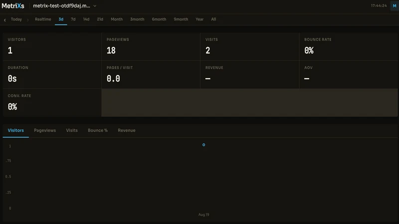 MetriXs Analytics