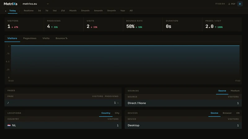 MetriXs Analytics