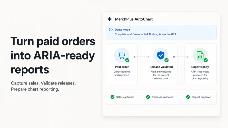 MerchPlus AutoChart