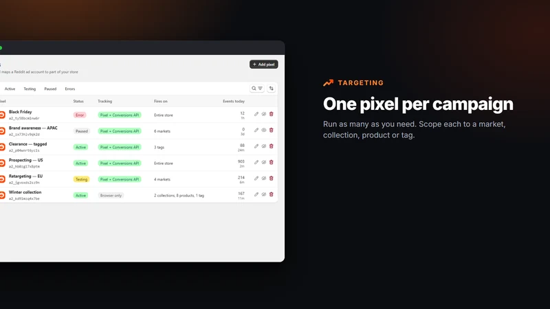 Reddit Conversions Tracking