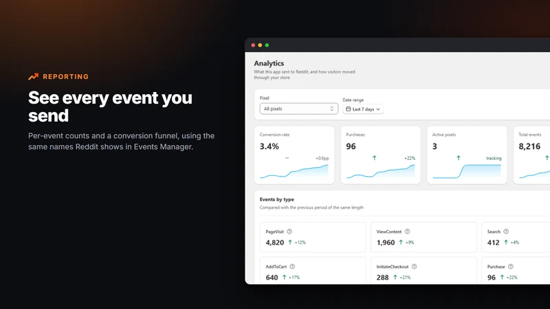 Reddit Conversions Tracking