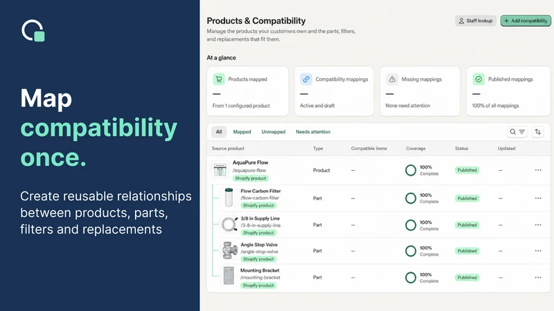 OwnerLoop: Compatibility