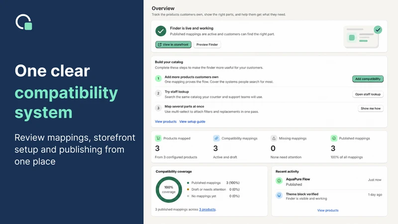 OwnerLoop: Compatibility