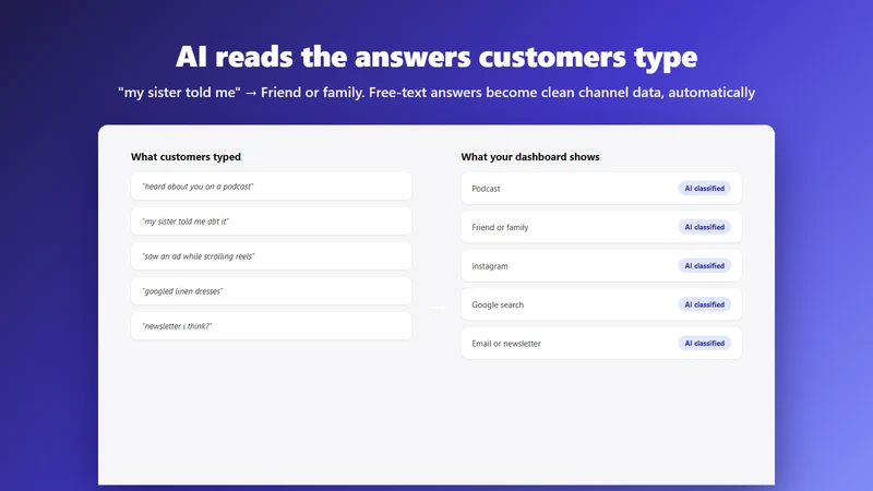 Fleeta HeardFrom: Surveys
