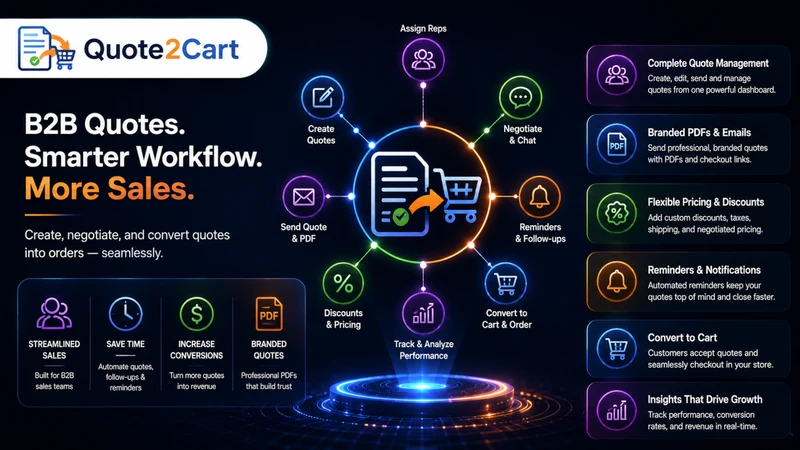 B2B Quote2Cart ‑Quote to Order