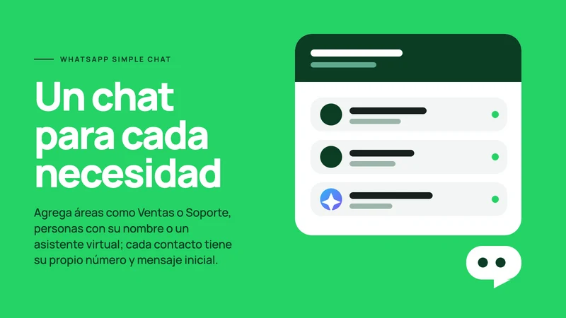 WhatsApp Simple Chat