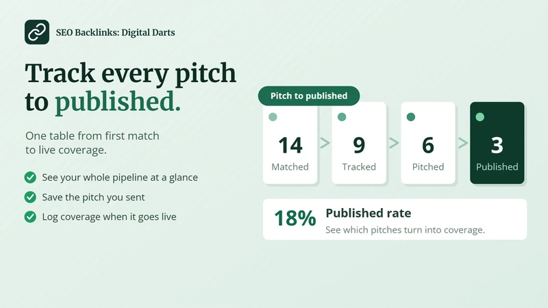 SEO Backlinks: Digital Darts