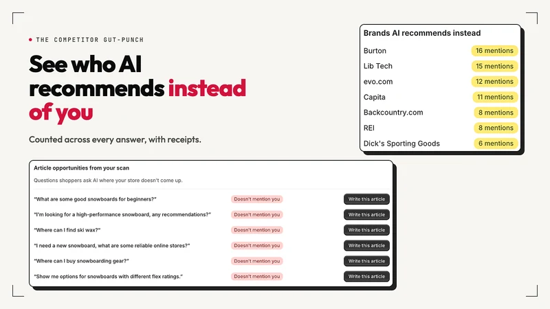 Rankbull: AI Visibility & SEO