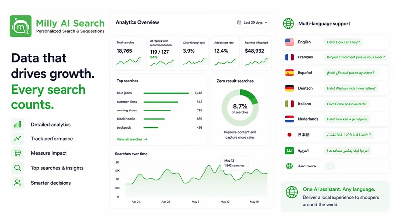 Milly: AI Search & Suggestions
