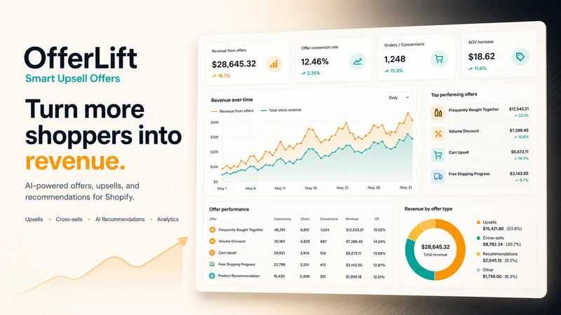 OfferLift: Smart Upsell Offers