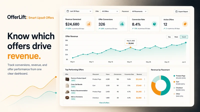 OfferLift: Smart Upsell Offers