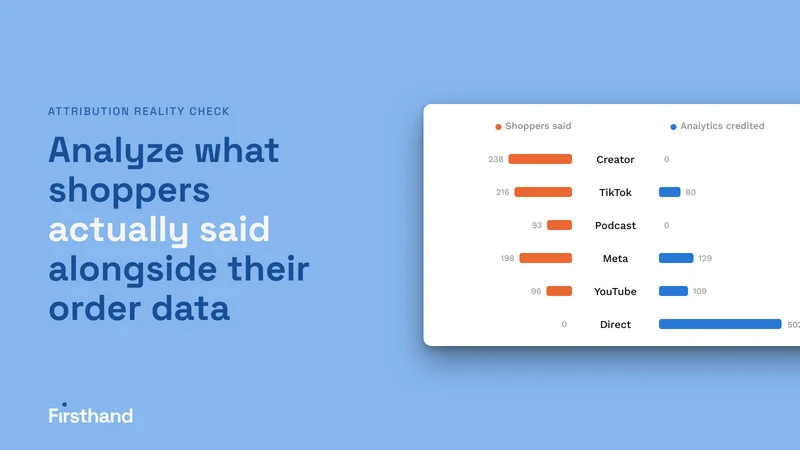 Firsthand Post Purchase Survey