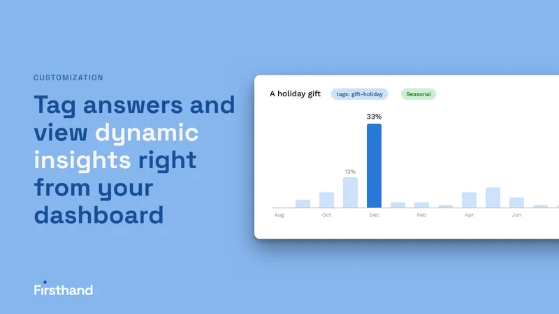 Firsthand Post Purchase Survey