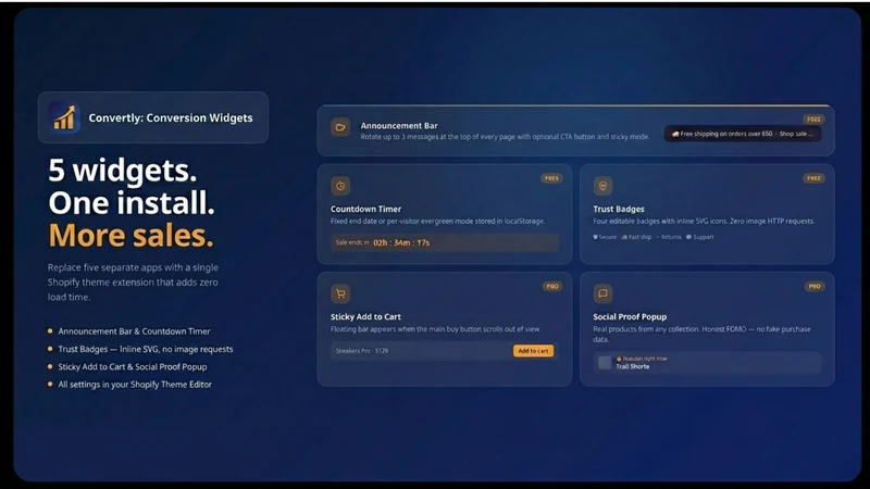 CONVERTLY: Conversion Widgets