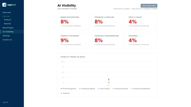 Upplyst: AI Search Visibility