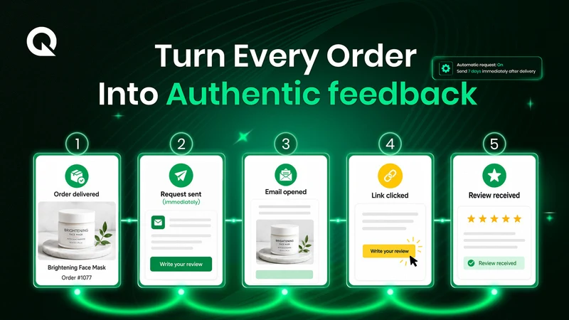 Easy Product Reviews App