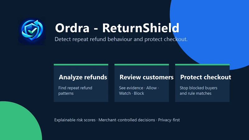 Ordra ‑ ReturnShield