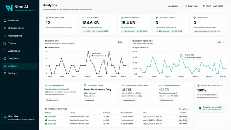 Nitro AI Store Speed Optimizer
