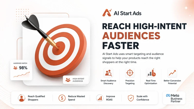 AI Start Ads for Facebook Ads