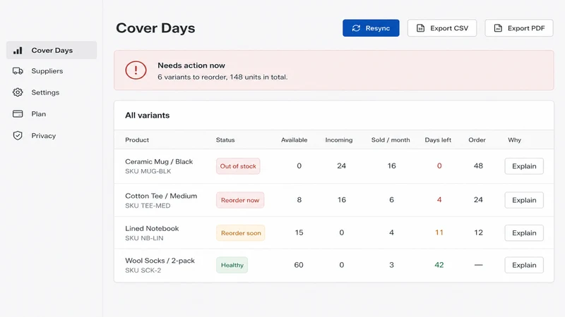 Coverdays – Restock List