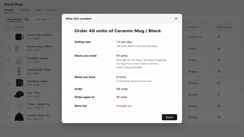 Coverdays – Restock List