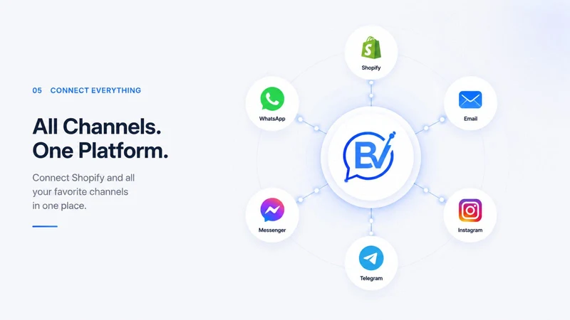 Botvee ‑ Live Chat & AI Agent